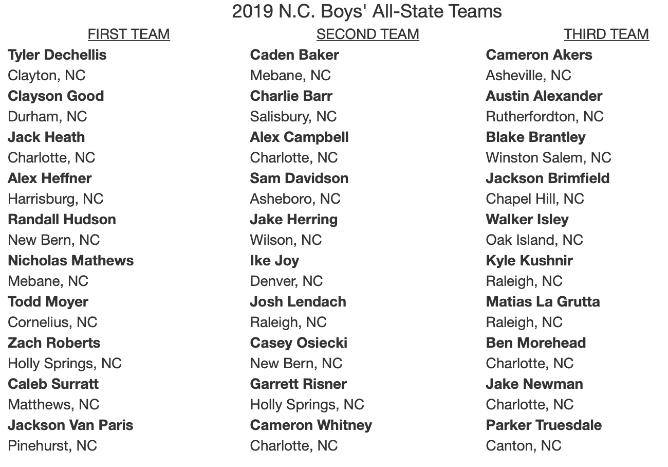 NC All-State Teams
